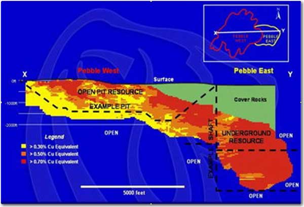 Pebble Deposit Cross Section